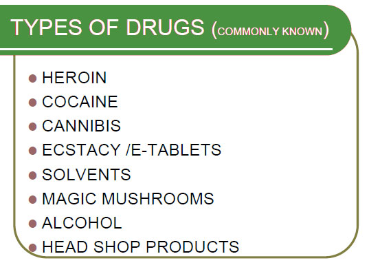 all types of drugs