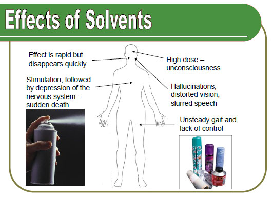 solvents2